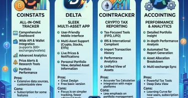 Best Crypto Portfolio Trackers for Investors